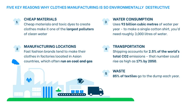 Fashion Industry Pollution Key Stats
