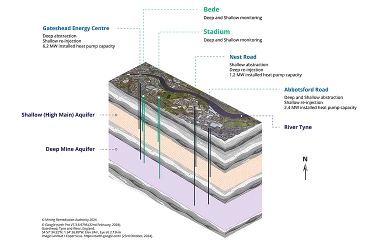 A new mine water heat Living Laboratory